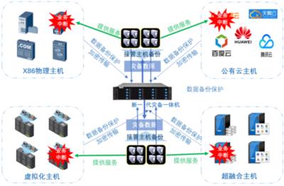 云創數據 打造一站式信息技術整體解決方案的領航者
