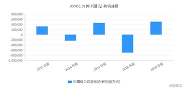 政策利好驅動3000億車聯網產業，信息系統集成服務潛力巨大